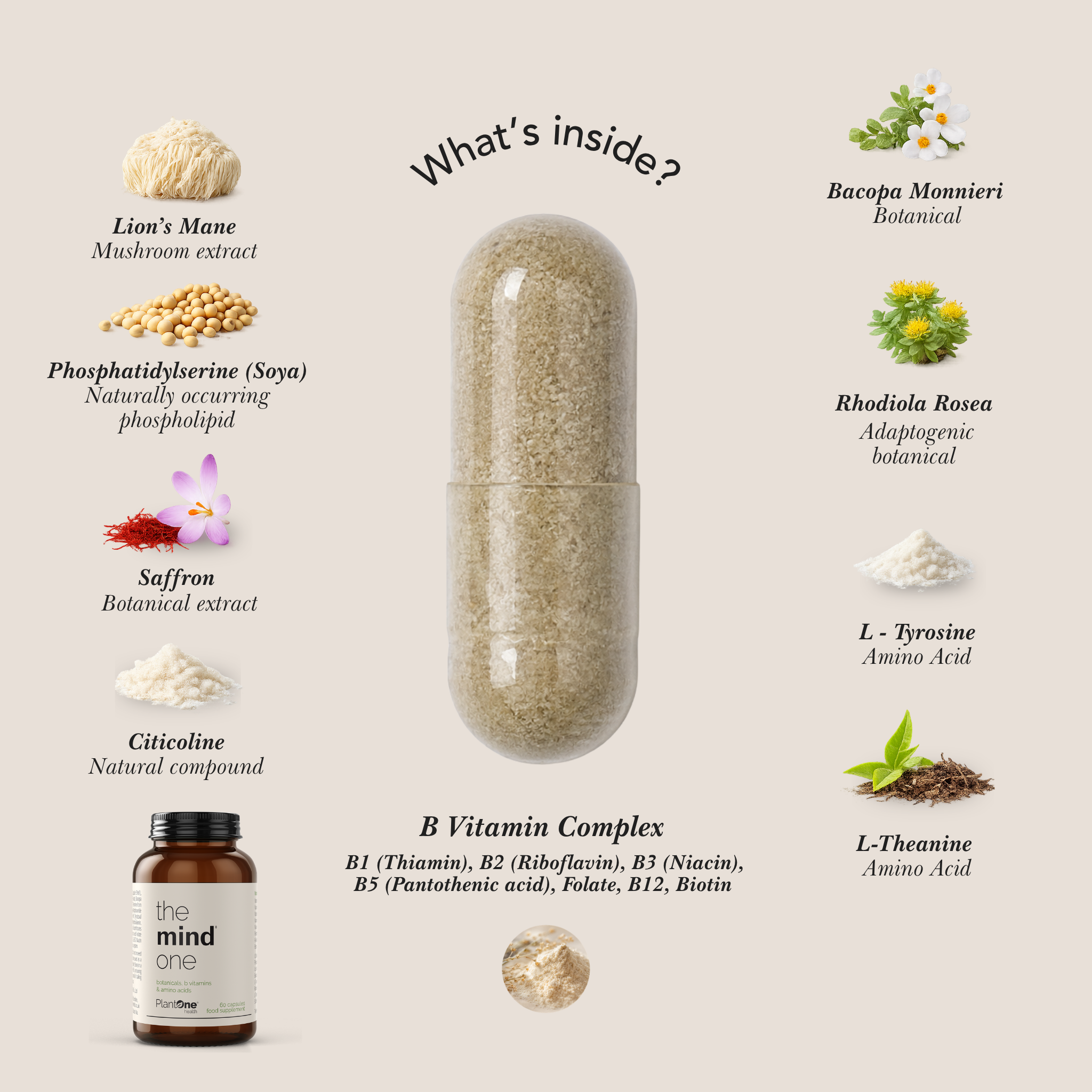 The PlantOne® System